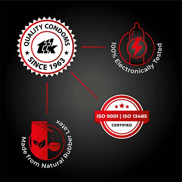 Skore Timeless Condom